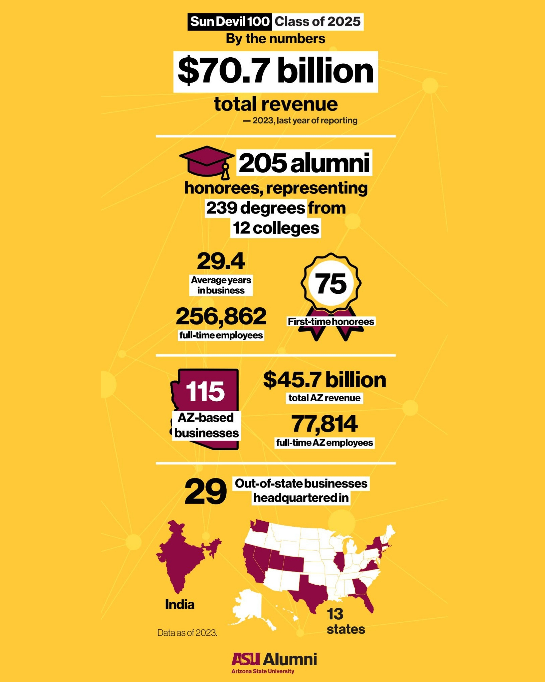 Sun Devil 100 By the Numbers